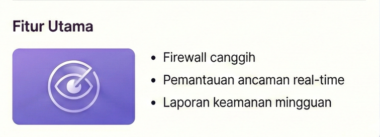 Fitur Utama Paket Advanced